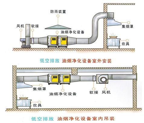 原理图