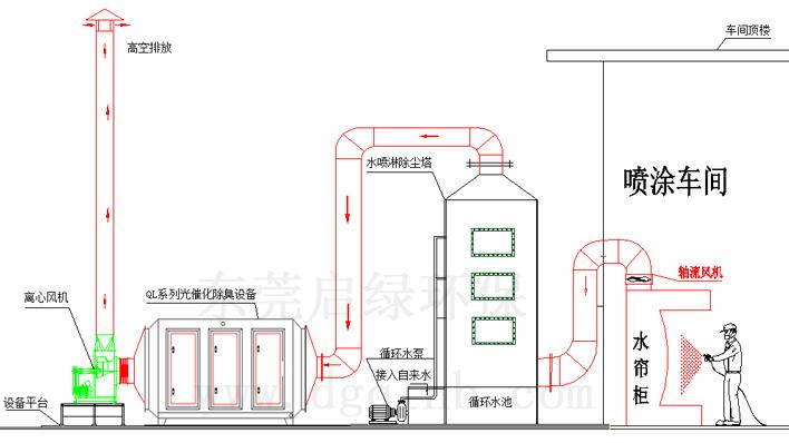原理图