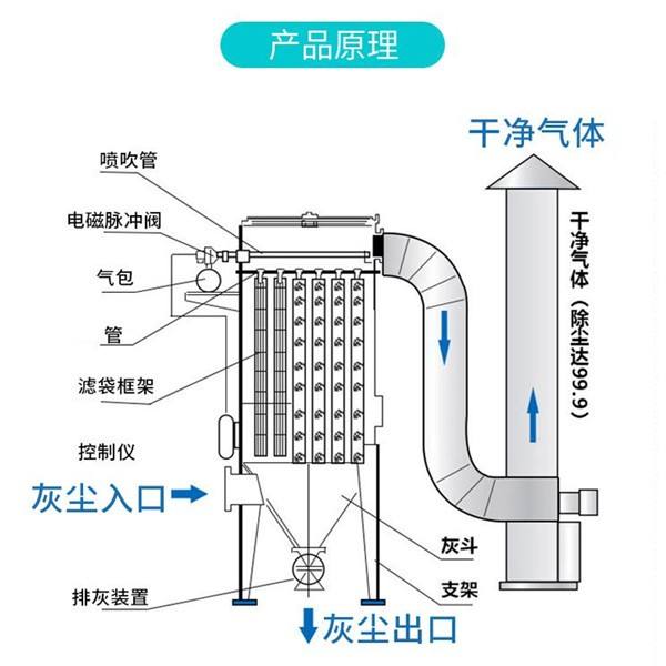 原理图(图1)